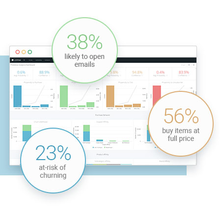 Screenshot of Listrak admin. Popouts of email opens, full price purchases, and risk of churning percentages.
