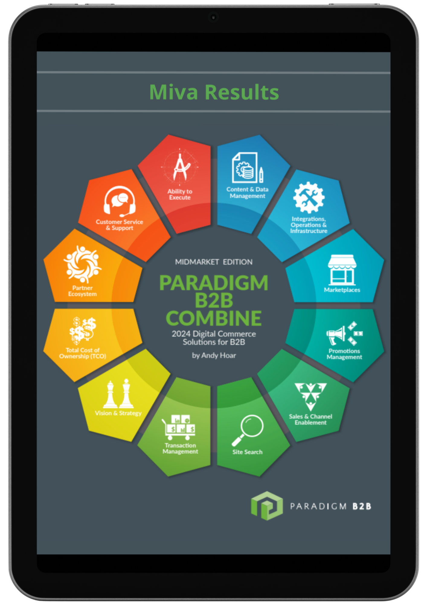 Cover for the Paradigm B2B Combine PDF.